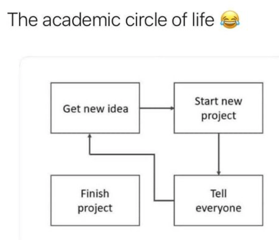 Software circle of life